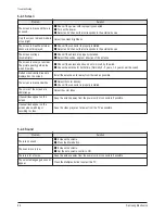 Preview for 53 page of Samsung CS29Z40ZQTXNWT Service Manual