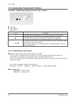 Preview for 55 page of Samsung CS29Z40ZQTXNWT Service Manual