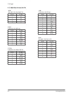 Preview for 61 page of Samsung CS29Z40ZQTXNWT Service Manual