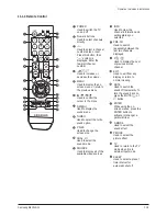 Preview for 71 page of Samsung CS29Z40ZQTXNWT Service Manual