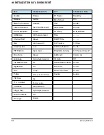 Preview for 27 page of Samsung CS29Z4HF9X/BWT Service Manual