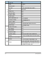 Preview for 29 page of Samsung CS29Z4HF9X/BWT Service Manual