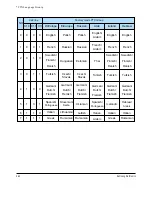 Preview for 33 page of Samsung CS29Z4HF9X/BWT Service Manual