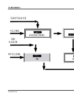 Preview for 67 page of Samsung CS29Z4HF9X/BWT Service Manual