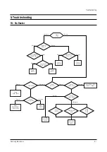 Предварительный просмотр 38 страницы Samsung CS29Z4HRGX/SAP Service Manual