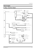 Предварительный просмотр 84 страницы Samsung CS29Z4HRGX/SAP Service Manual