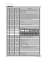 Предварительный просмотр 16 страницы Samsung CS29Z7HRGX/XTT Service Manual