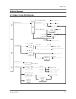 Предварительный просмотр 58 страницы Samsung CS29Z7HRGX/XTT Service Manual