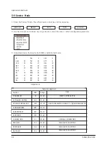 Preview for 21 page of Samsung CS3403AMNS/XSH Service Manual