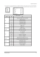 Preview for 24 page of Samsung CS3403AMNS/XSH Service Manual