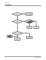 Preview for 27 page of Samsung CS3403AMNS/XSH Service Manual