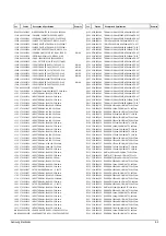 Preview for 36 page of Samsung CS3403AMNS/XSH Service Manual