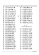 Preview for 41 page of Samsung CS3403AMNS/XSH Service Manual