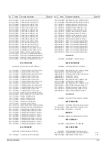 Preview for 60 page of Samsung CS3403AMNS/XSH Service Manual