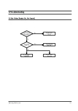 Предварительный просмотр 23 страницы Samsung CS6202NX/EIS Service Manual