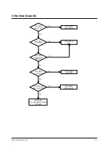 Предварительный просмотр 25 страницы Samsung CS6202NX/EIS Service Manual