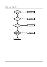 Предварительный просмотр 26 страницы Samsung CS6202NX/EIS Service Manual