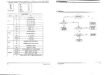 Preview for 15 page of Samsung CS762ANT/SEHX Service Manual