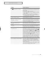 Preview for 69 page of Samsung CSL 2097DV Owner'S Instructions Manual