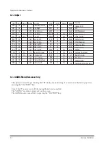 Предварительный просмотр 20 страницы Samsung CSM2077DVX Service Manual