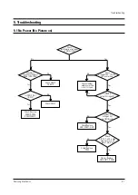 Предварительный просмотр 27 страницы Samsung CSM2077DVX Service Manual