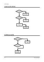 Предварительный просмотр 28 страницы Samsung CSM2077DVX Service Manual