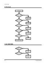 Предварительный просмотр 30 страницы Samsung CSM2077DVX Service Manual