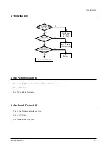 Предварительный просмотр 31 страницы Samsung CSM2077DVX Service Manual