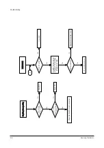 Предварительный просмотр 34 страницы Samsung CSM2077DVX Service Manual