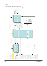 Предварительный просмотр 51 страницы Samsung CSM2077DVX Service Manual