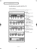 Preview for 5 page of Samsung CT-17K30ML Owner'S Instructions Manual