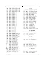 Предварительный просмотр 61 страницы Samsung CT1488BLFX/XAP Service Manual