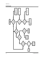 Предварительный просмотр 16 страницы Samsung CT2088BL6X/XAP Service Manual