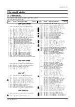 Предварительный просмотр 28 страницы Samsung CT20D9WFX/RCL Service Manual