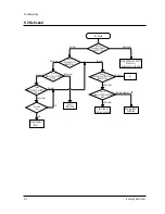 Preview for 19 page of Samsung CT21D8L6X Service Manual