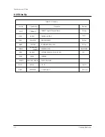 Предварительный просмотр 8 страницы Samsung CT26F6SWX/XAO Service Manual