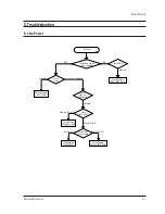 Предварительный просмотр 17 страницы Samsung CT331HBZX Service Manual