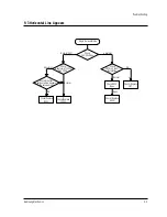 Предварительный просмотр 19 страницы Samsung CT331HBZX Service Manual