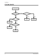 Предварительный просмотр 21 страницы Samsung CT566BVX/STR Service Manual
