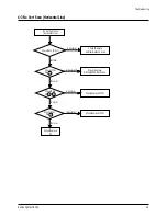 Предварительный просмотр 22 страницы Samsung CT566BVX/STR Service Manual