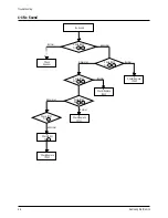 Предварительный просмотр 23 страницы Samsung CT566BVX/STR Service Manual