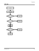 Предварительный просмотр 24 страницы Samsung CT566BVX/STR Service Manual