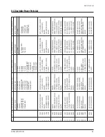 Предварительный просмотр 29 страницы Samsung CT566BVX/STR Service Manual