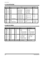 Предварительный просмотр 38 страницы Samsung CT566BVX/STR Service Manual