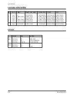 Предварительный просмотр 42 страницы Samsung CT566BVX/STR Service Manual