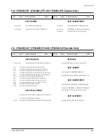 Предварительный просмотр 43 страницы Samsung CT566BVX/STR Service Manual