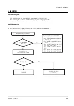 Предварительный просмотр 7 страницы Samsung CT721APX/XAX Service Manual