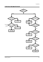 Предварительный просмотр 18 страницы Samsung CT721APX/XAX Service Manual