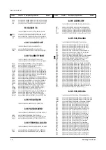 Предварительный просмотр 43 страницы Samsung CT721APX/XAX Service Manual