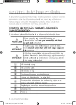 Preview for 34 page of Samsung CTN264TA Series User Manual